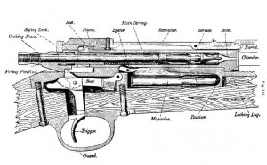 M1898 Krag manual