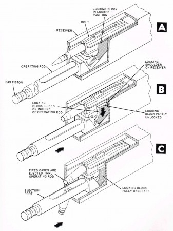 Japanese Type 97 20mm Anti-tank Rifle