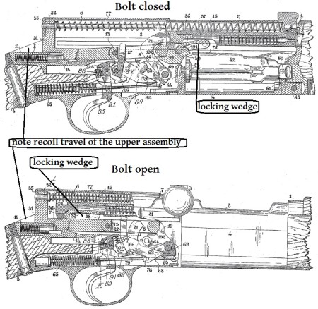 Mannlicher 1905 Experimental Self-Loading Rifle